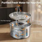 Aqua Flow 4L Fountain