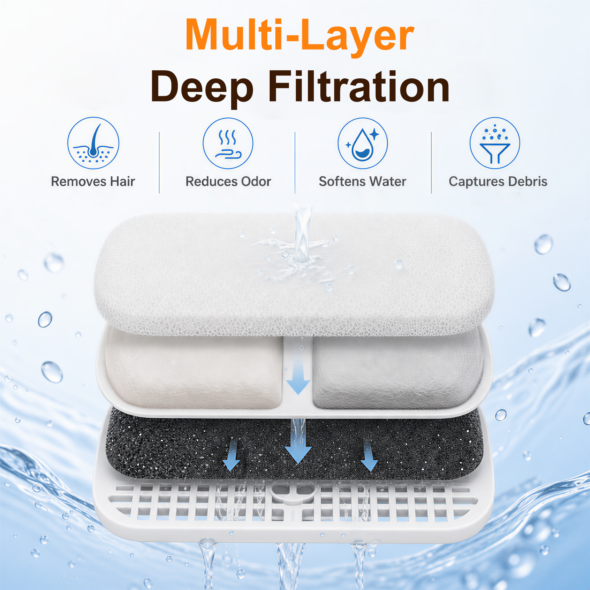 GULUNOOK Aqua Flow 4L Fountain Replacement Filters (8-Pack)