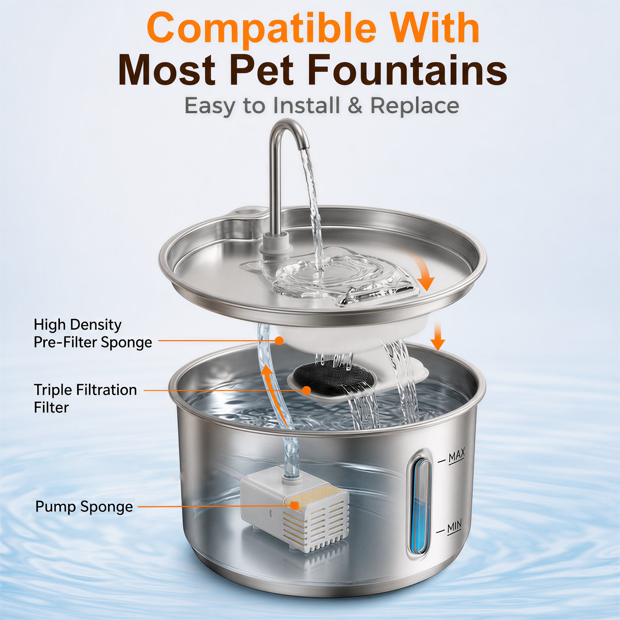 GULUNOOK Aqua Flow 4L Fountain Replacement Filters (8-Pack)