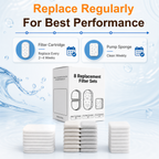 GULUNOOK Aqua Flow 4L Fountain Replacement Filters (8-Pack)